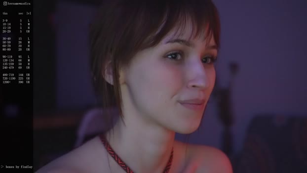 diruriru Females Chaturbate 20-05-2024