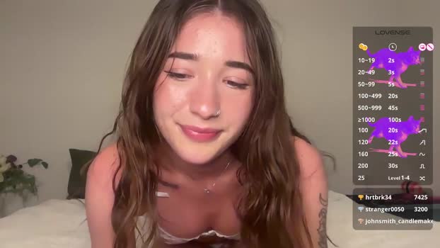 lolariv Female Chaturbate 12-06-2025